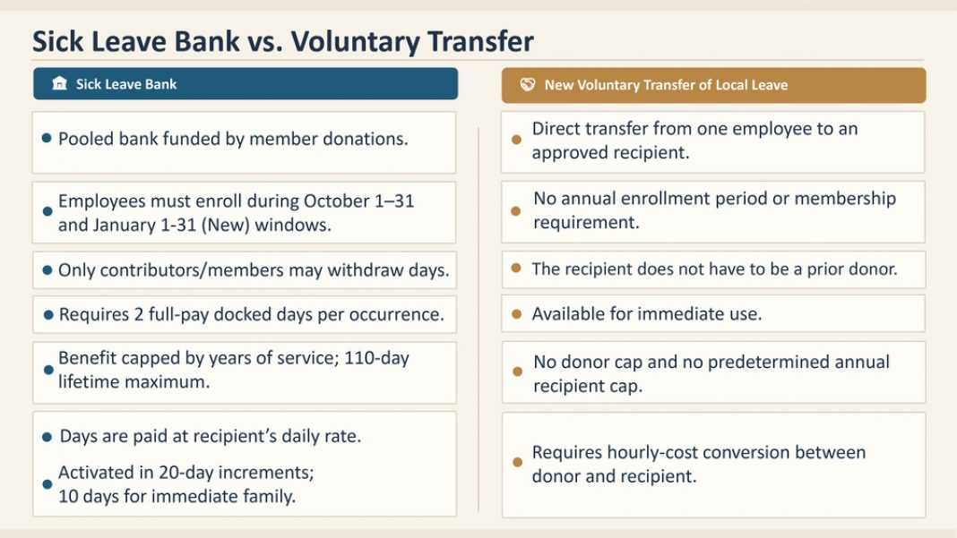 BISD Sick Leave Bank Open Enrollment Set for Oct. 1-31